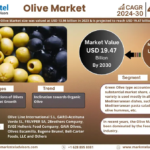 Olive Market