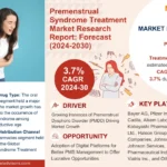 Premenstrual Syndrome Treatment Market 2024-2030: Latest Trends, Recent Developments, Growth Strategy and Major Players