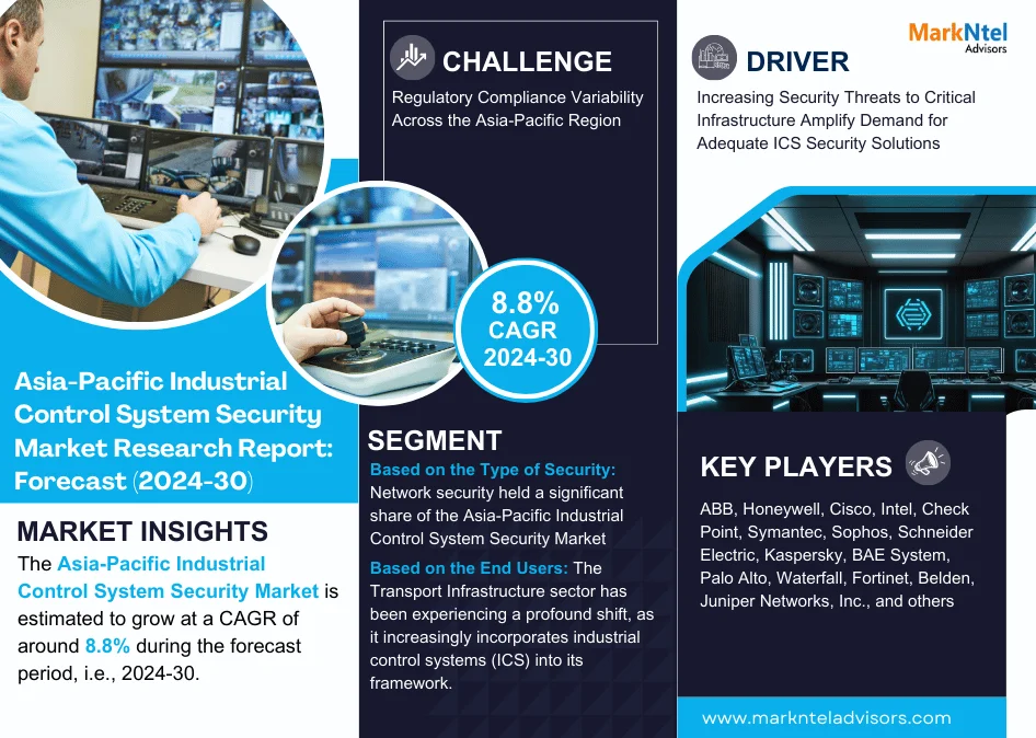 Asia-Pacific Industrial Control System Security Market