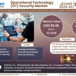 Operational Technology (OT) Security Market