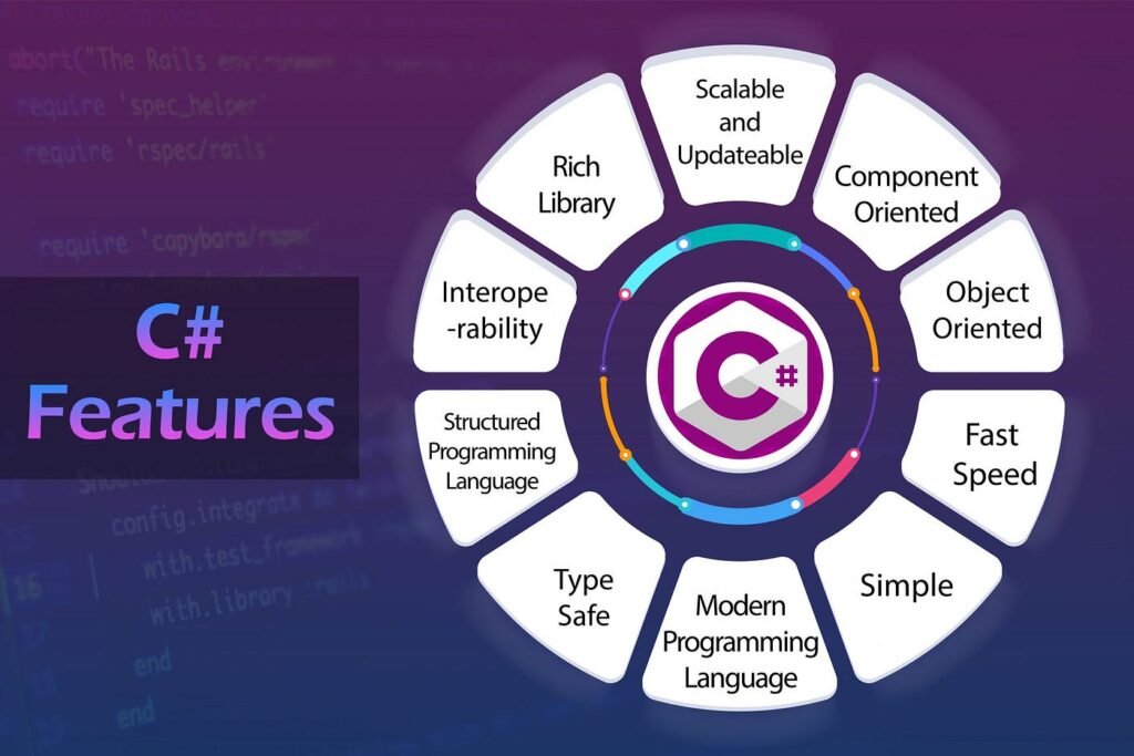 C# Features