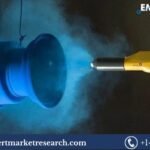 Powder Coatings Market