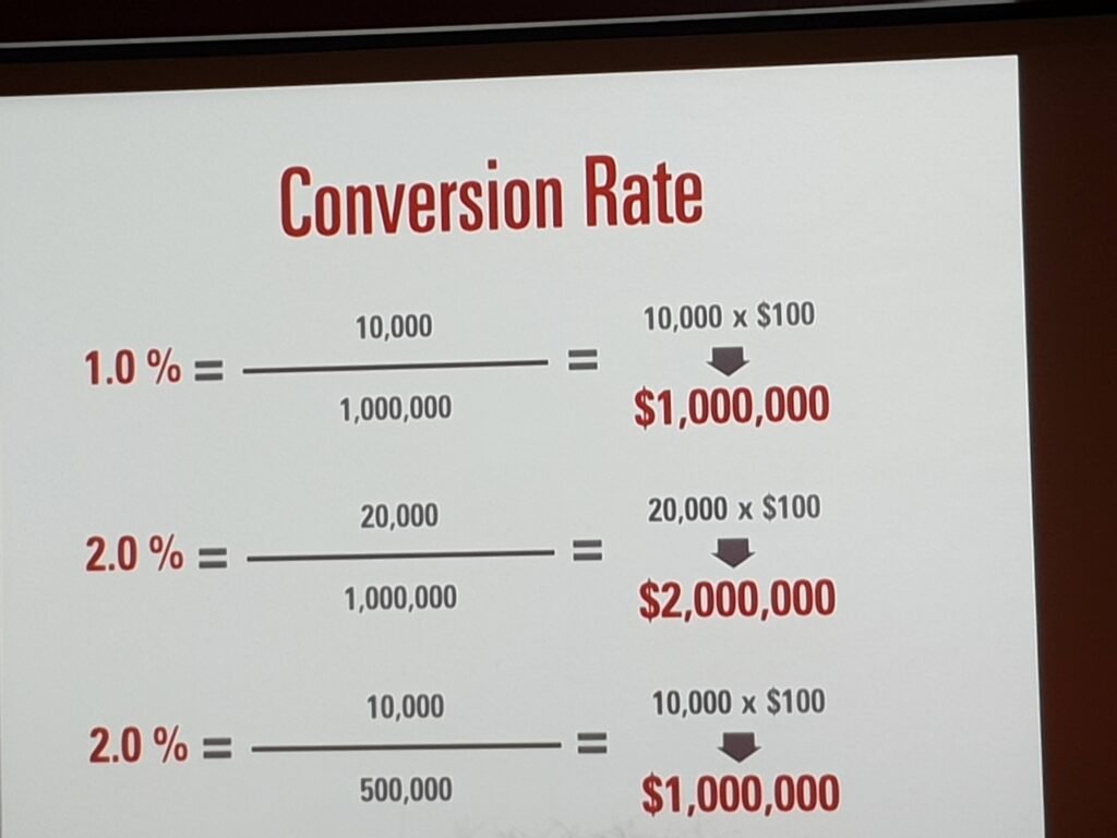 SLO Downsell Conversion Rate