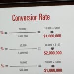 SLO Downsell Conversion Rate