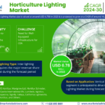 Horticulture Lighting Market