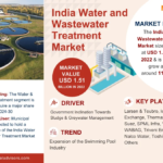 India Water and Wastewater Treatment Market