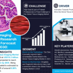 Tissue Imaging Market