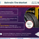 Bahrain Tire Market