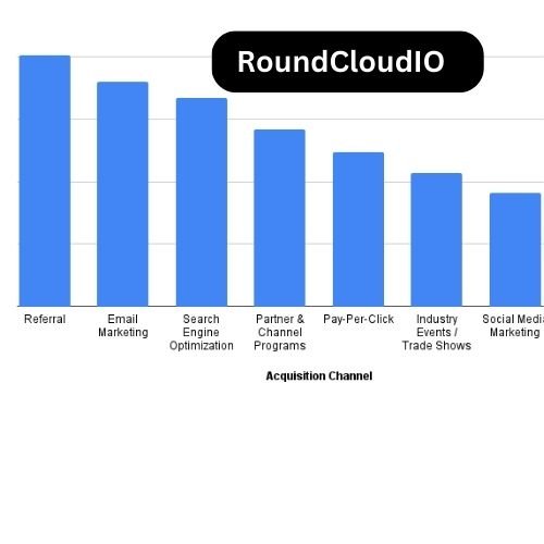 Streamline Your Business with RoundCloudIO Cloud Solutions